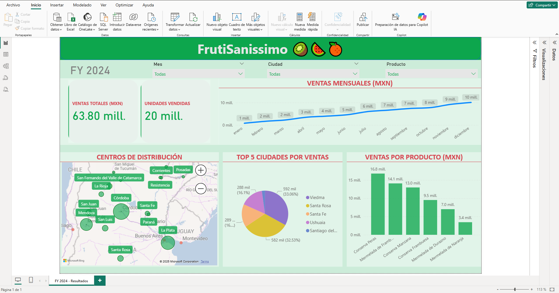 Dashboard Interactivo