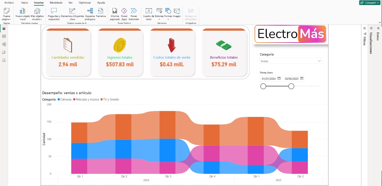 Reportes Automatizados